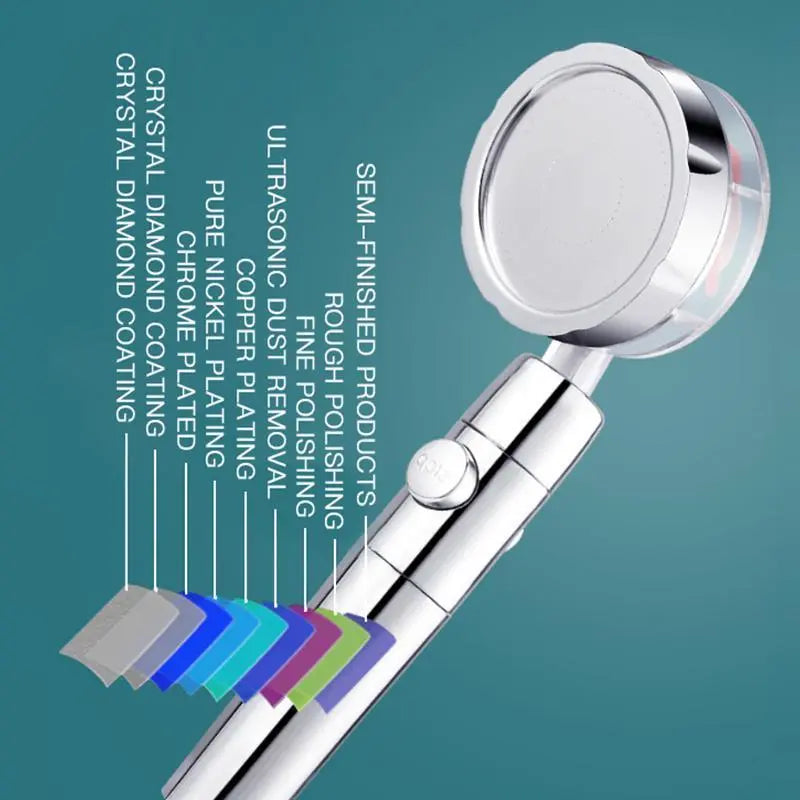 360° Rotating Shower Head